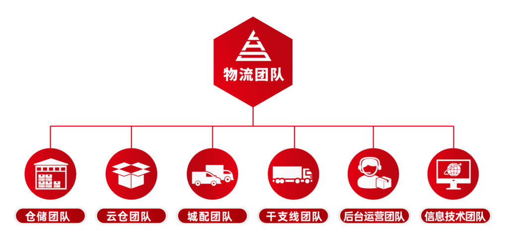 关于永利总站
